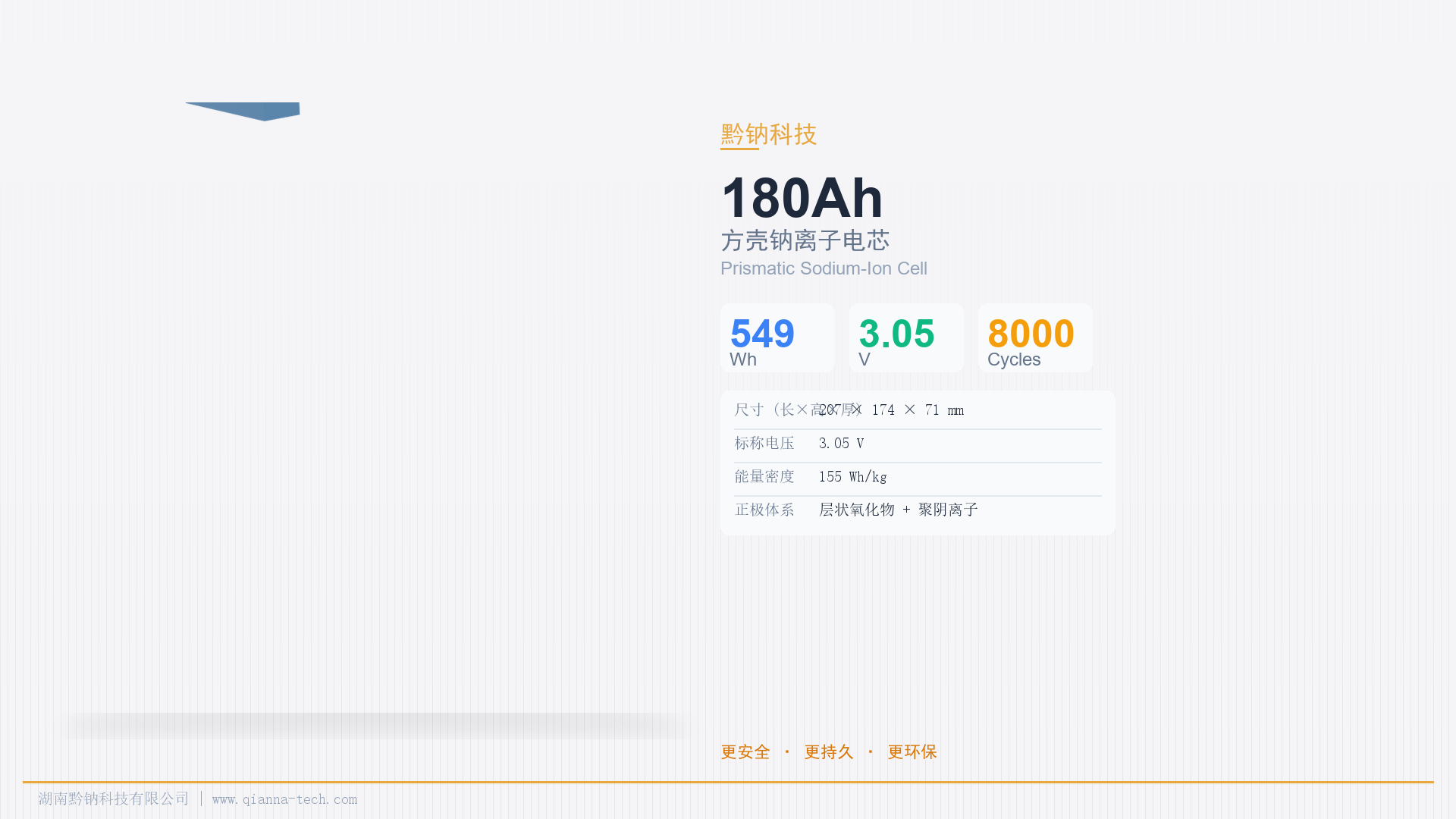 180Ah