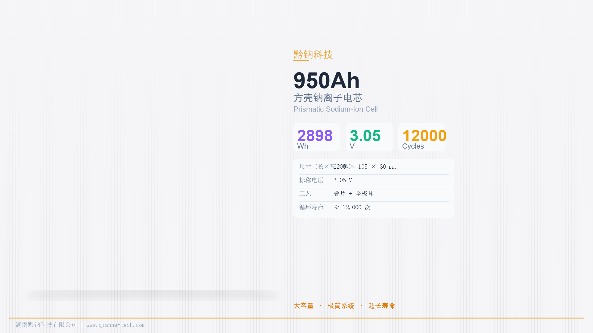 950Ah